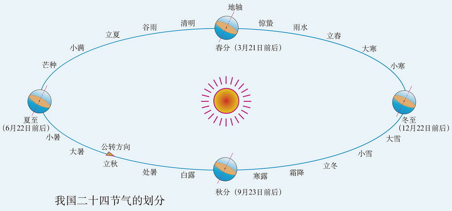图1： 24节气示意图.jpg