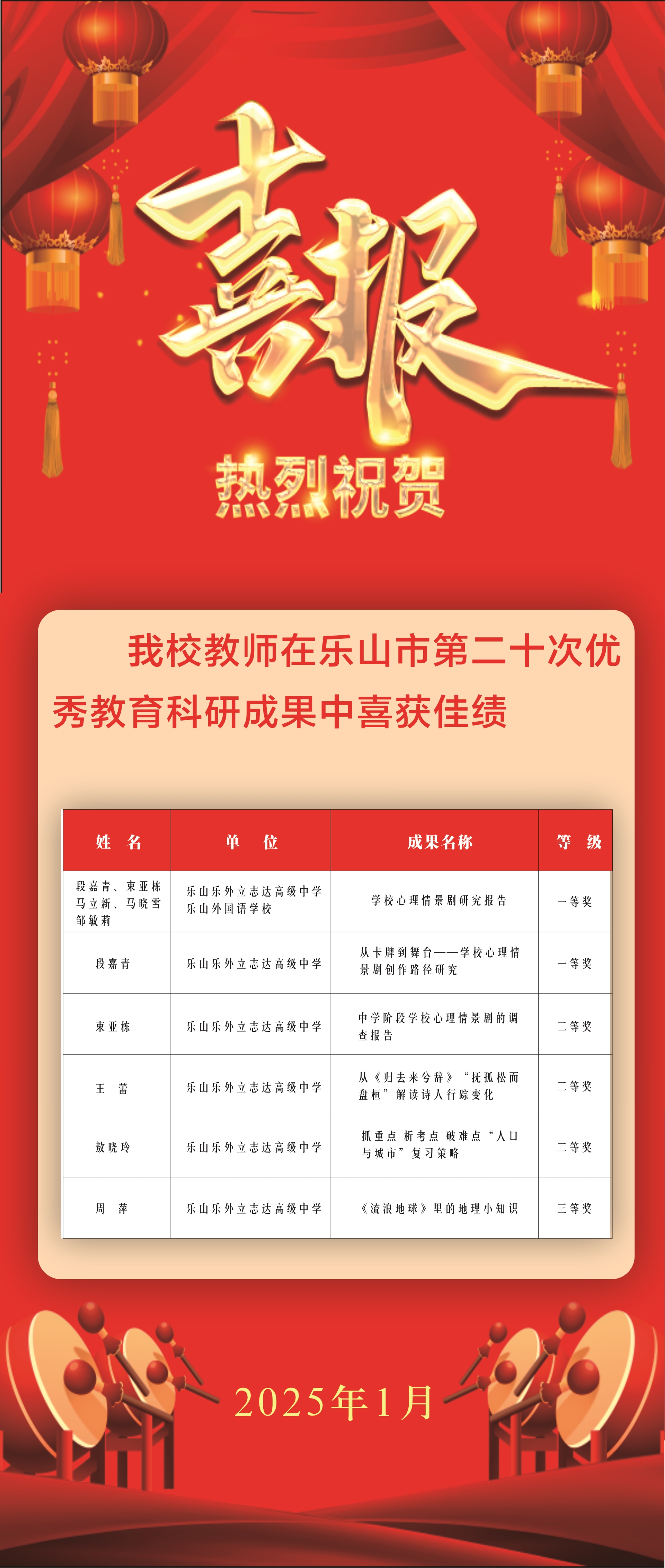 喜报 | 我校教师在乐山市第二十次优秀教育科研成果中喜获佳绩